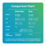 Intelli-Balance Elite 30-120CFM ERV