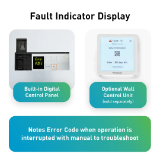 Intelli-Balance Elite 30-120CFM ERV