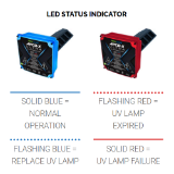 APCO-X ULTRA Single Bulb 24v