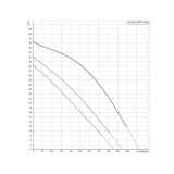 Wet Rotor w/flgs 3sp Use CIF 1-1/2